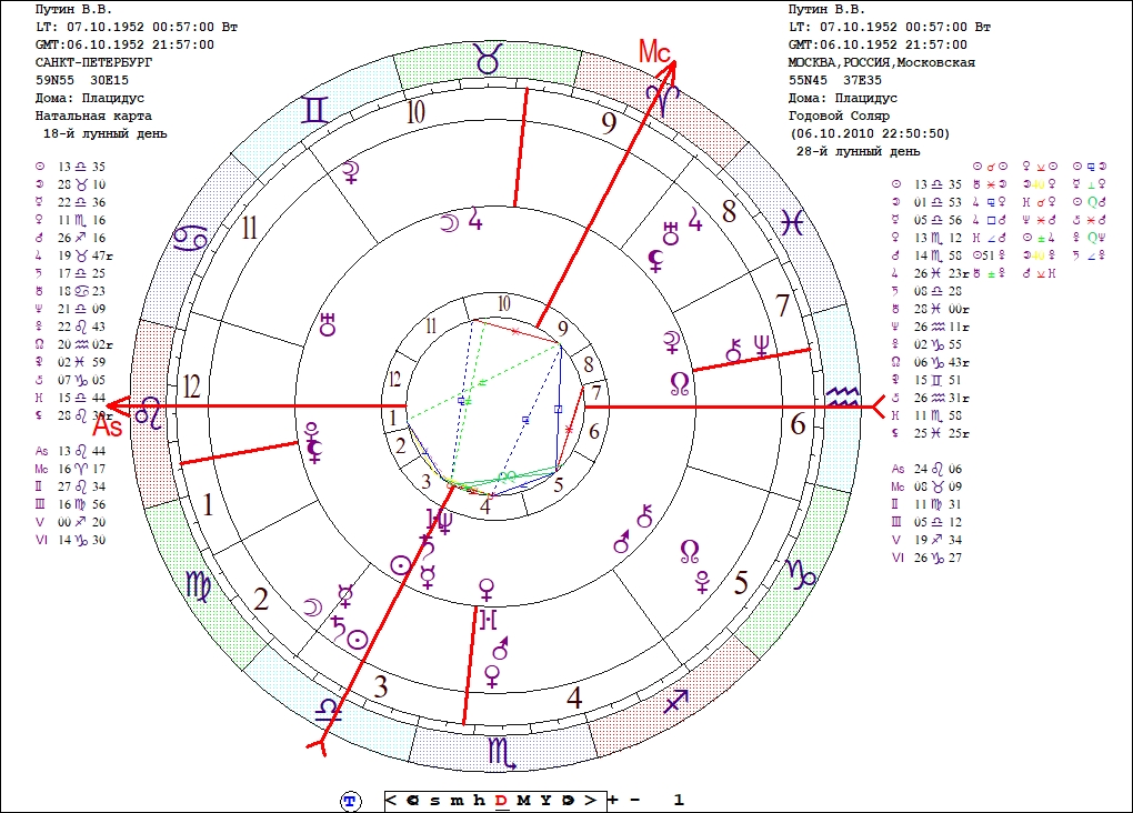 Солярный гороскоп на дату
